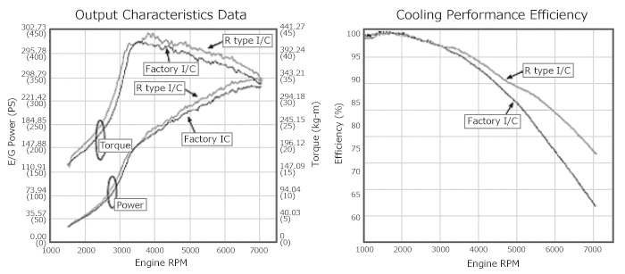 HKS I/C R-type CT9A EVO9