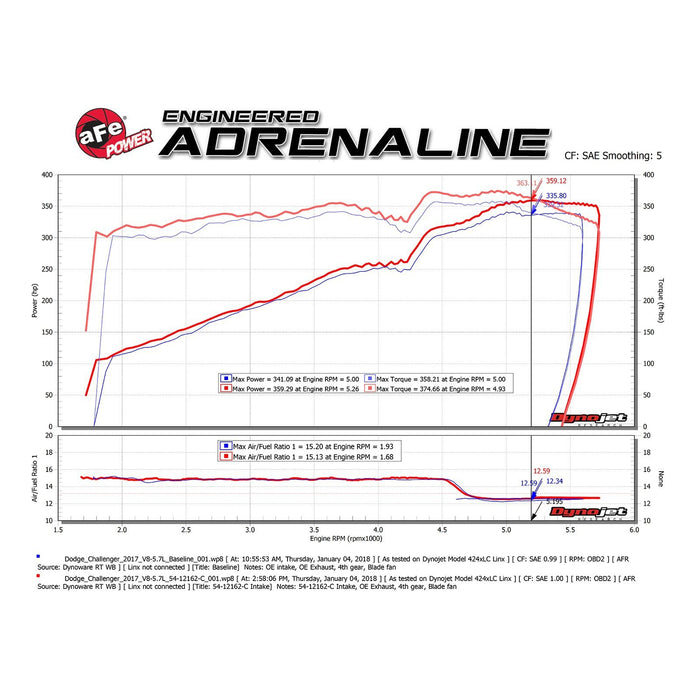 aFe Power Track Series Stage-2 Carbon Fiber Intake System w/ Pro Media Dodge Challenger/Charger/Chrysler 300C 11-19 V8-5.7L HEMI