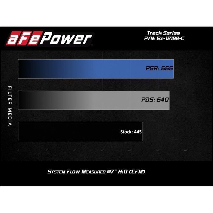 aFe Power Track Series Stage-2 Carbon Fiber Intake System w/ Pro Media Dodge Challenger/Charger/Chrysler 300C 11-19 V8-5.7L HEMI
