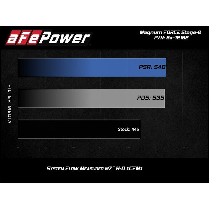aFe Power Magnum Force Stage-2 Cold Air Intake System w/ Pro Media Dodge Challenger/Charger/Chrysler 300C 11-20 V8-5.7L HEMI