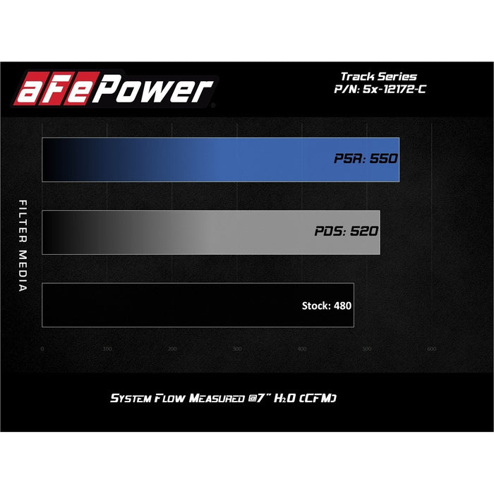 aFe Power Track Series Stage-2 Carbon Fiber Intake System w/ Pro Media Dodge Challenger/Charger/ Chrysler 300 SRT8/SRT 11-20 V8-6.4L HEMI