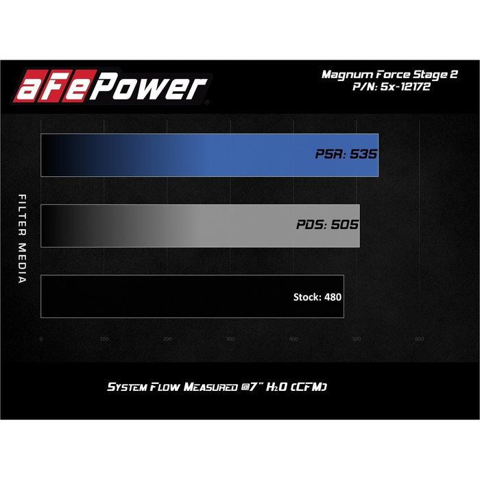 aFe Power Magnum Force Stage-2 Cold Air Intake System w/ Pro Media Dodge Challenger/Charger/ Chrysler 300 SRT8/SRT 11-20 V8-6.4L HEMI