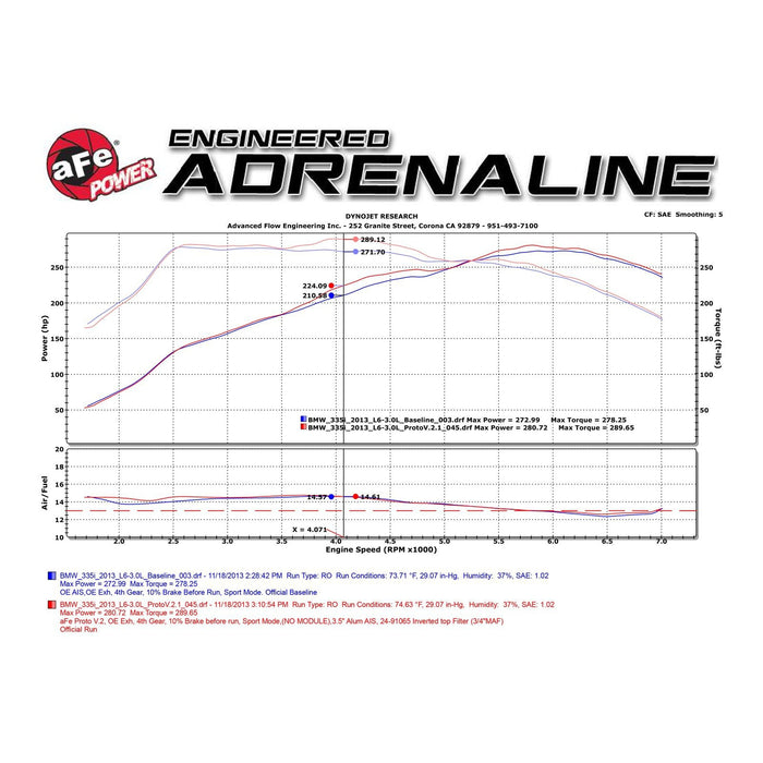 aFe Power Magnum Force Stage-2 Cold Air Intake System w/ Pro Media BMW M135i 12-15 / M235i (F22/F23) / M2 (F87) / 335i (F30) / 435i (F32/F33) L6-3.0L (t) N55