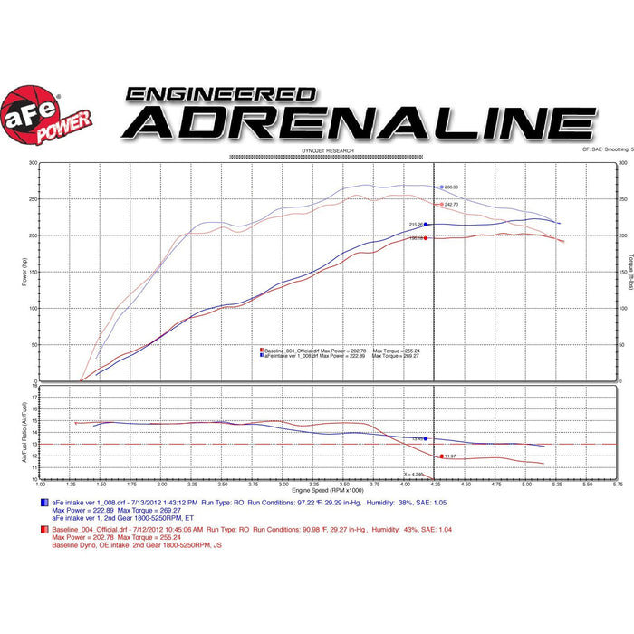 aFe Power Magnum Force Stage-2 Cold Air Intake System w/ Pro Media Toyota Tundra 00-04 V8-4.7L
