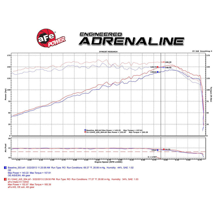 aFe Power Magnum Force Stage-2 Cold Air Intake System w/ Pro Media Volkswagen Jetta/Golf/Rabbit (MKV) 06-08 L5-2.5L