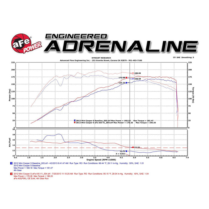 aFe Power Magnum Force Stage-2 Cold Air Intake System w/ Pro Media MINI Cooper S 11-14 L4-1.6L (t)