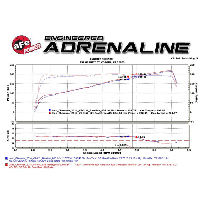 aFe Power Magnum Force Stage-2 Cold Air Intake System w/ Pro Media Jeep Cherokee (KL) 14-18 V6-3.2L