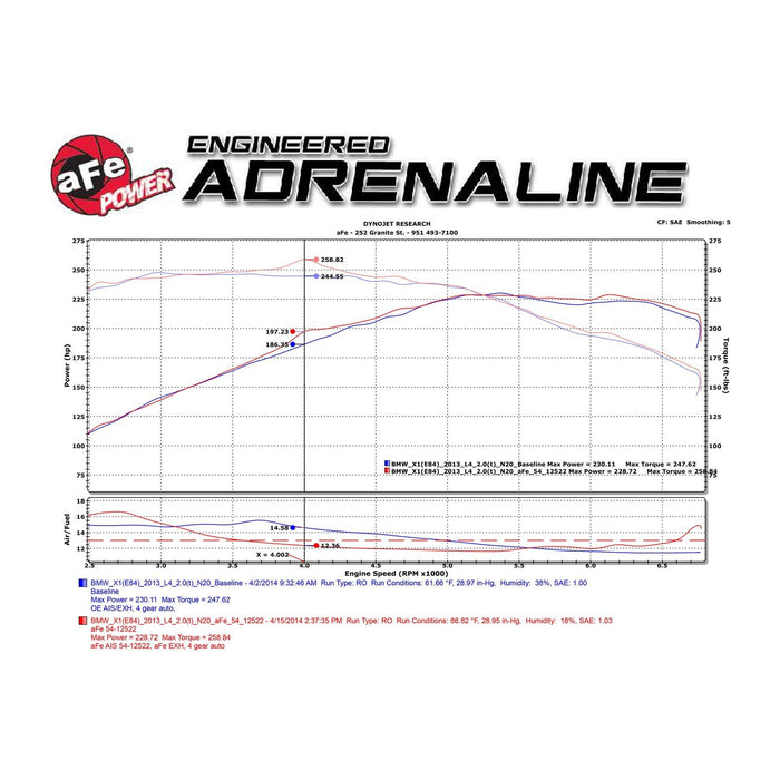 aFe Power Magnum Force Stage-2 Cold Air Intake System w/ Pro Media BMW X1 (E84) 12-15 L4-2.0L (t) N20