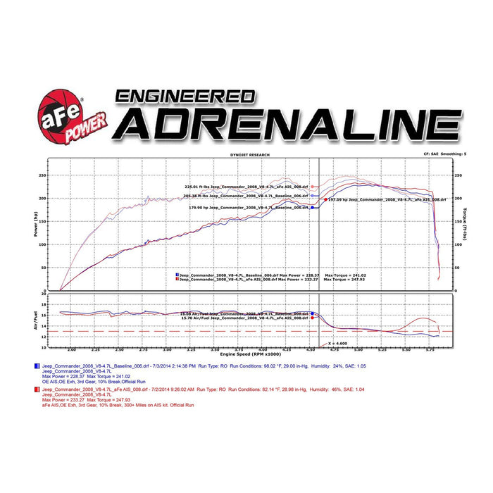 aFe Power Magnum Force Stage-2 Cold Air Intake System w/ Pro Media Jeep Commander (XK) 06-09 V8-4.7L