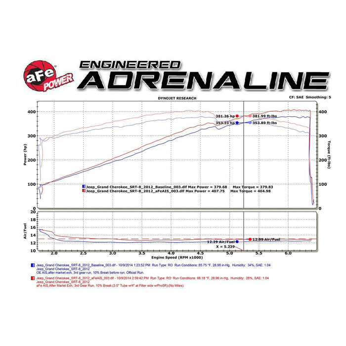 aFe Power Magnum Force Stage-2 Cold Air Intake System w/ Pro Media Jeep Grand Cherokee (WK2) 12-20 V8-6.4L HEMI