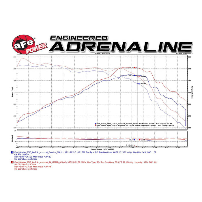 aFe Power Magnum Force Stage-2 Cold Air Intake System w/ Pro Media Ford Mustang 15-20 L4-2.3L (t)