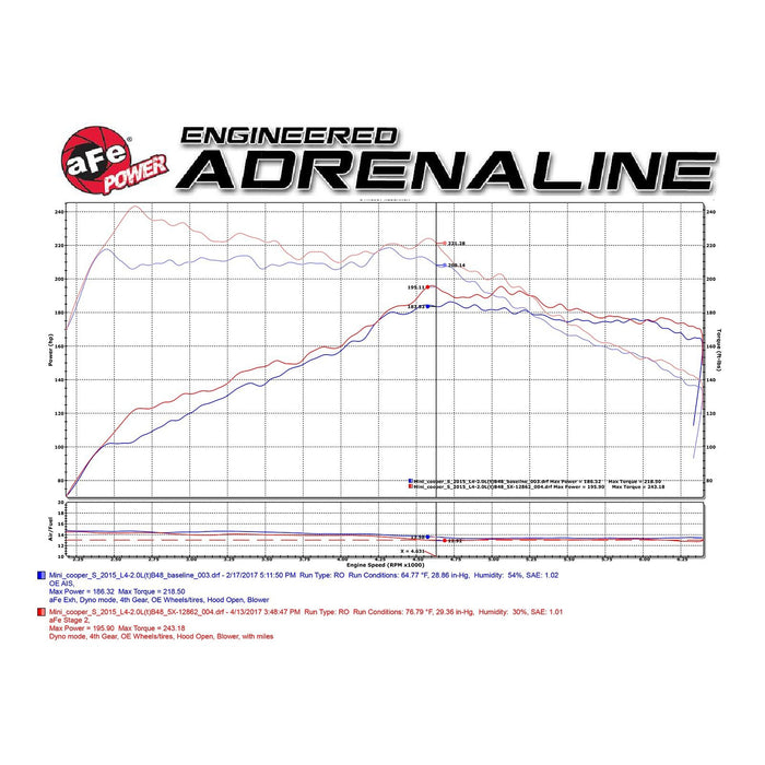 aFe Power Magnum Force Stage-2 Cold Air Intake System w/ Pro Media MINI Cooper S (F55/F56) 15-19 L4-2.0L (t) (B46/B48)