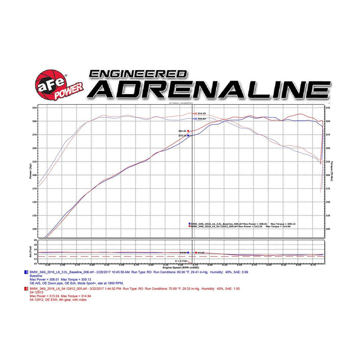 aFe Power Magnum Force Stage-2 Cold Air Intake System w/ Pro Media BMW 140i/M240i (F22/23)/340i (F30)/440i (F32/33) 16-20 L6-3.0L (t) B58