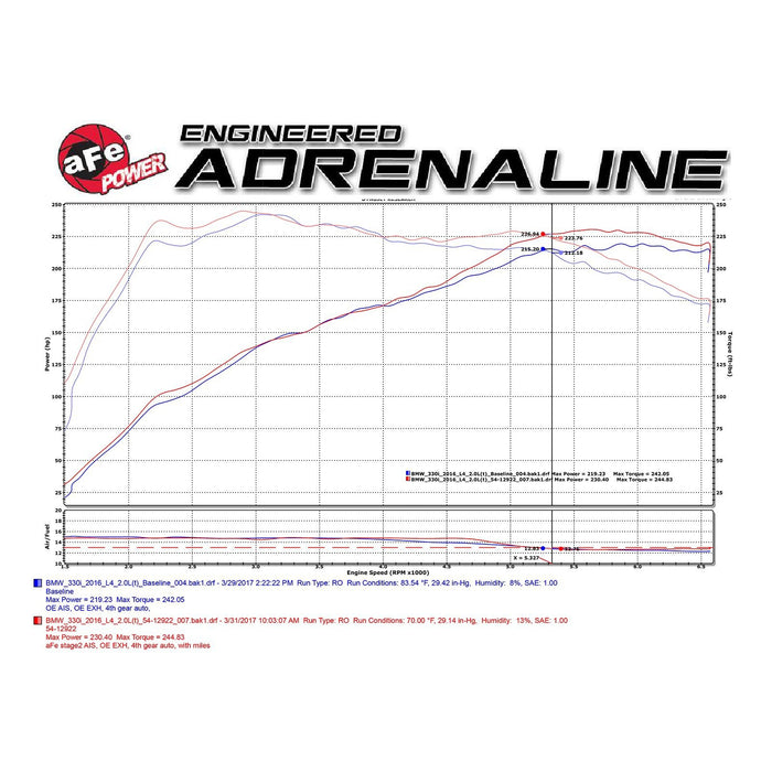 aFe Power Magnum Force Stage-2 Cold Air Intake System w/ Pro Media BMW 330i/430i (F3X) 16-20 L4-2.0L (t) B46/B48