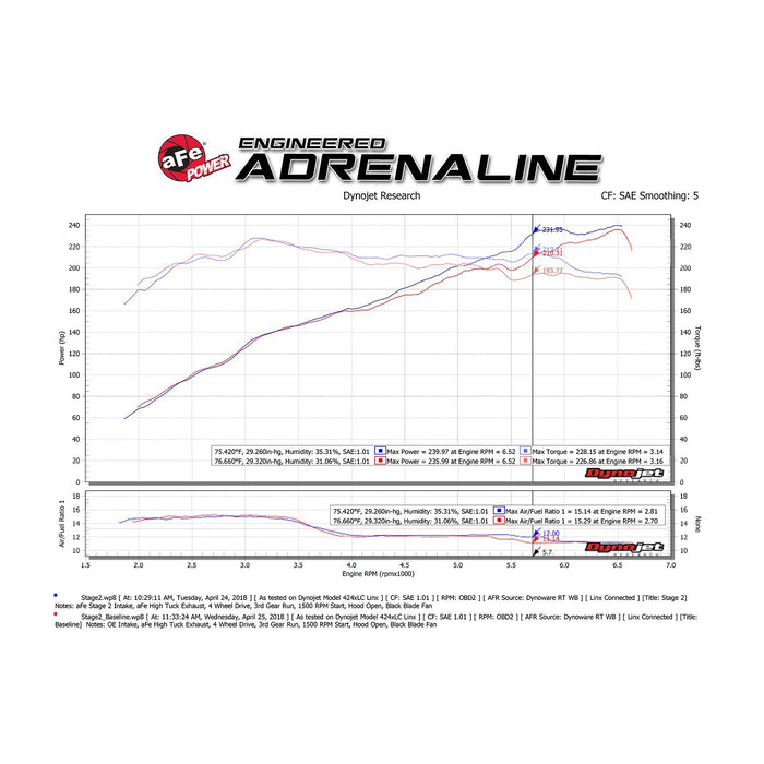 aFe Power Magnum Force Stage-2XP Cold Air Intake System w/ Pro DRY S Media Brushed Jeep Wrangler (JL) 18-20/Gladiator (JT) 2020 V6-3.6L