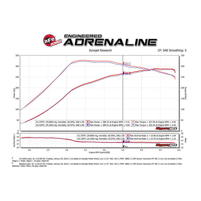 aFe Power Magnum Force Stage-2 Cold Air Intake System w/ Pro Media Ford F-150 15-17 V6-2.7L/ 15-16 V6-3.5L (tt)