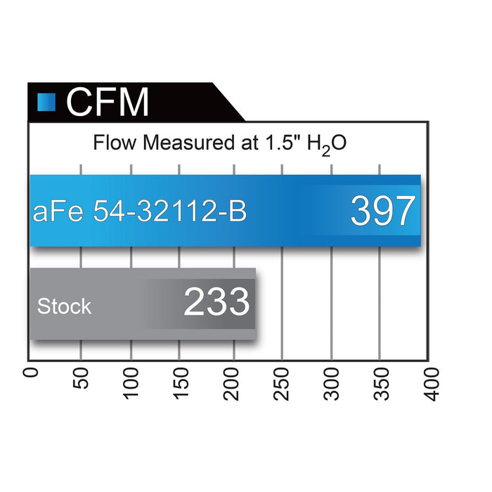aFe Power Magnum Force Stage-2 Cold Air Intake System w/ Pro Media Ford F-150 12-14 V6-3.5L (tt)