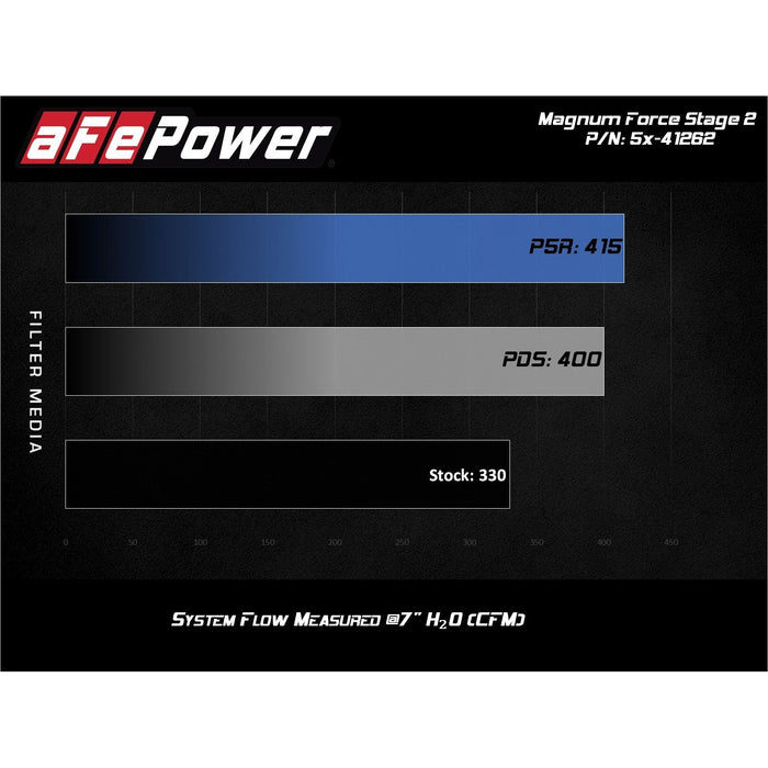 aFe Power Magnum Force Stage-2 Cold Air Intake System w/ Pro Media Ford Diesel Trucks 08-10 V8-6.4L (td)