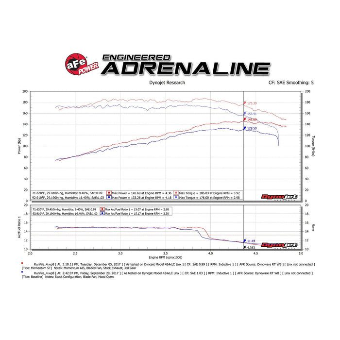 aFe Power Momentum ST Cold Air Intake System w/ Pro Media Jeep Cherokee (XJ) 91-01 L6-4.0L