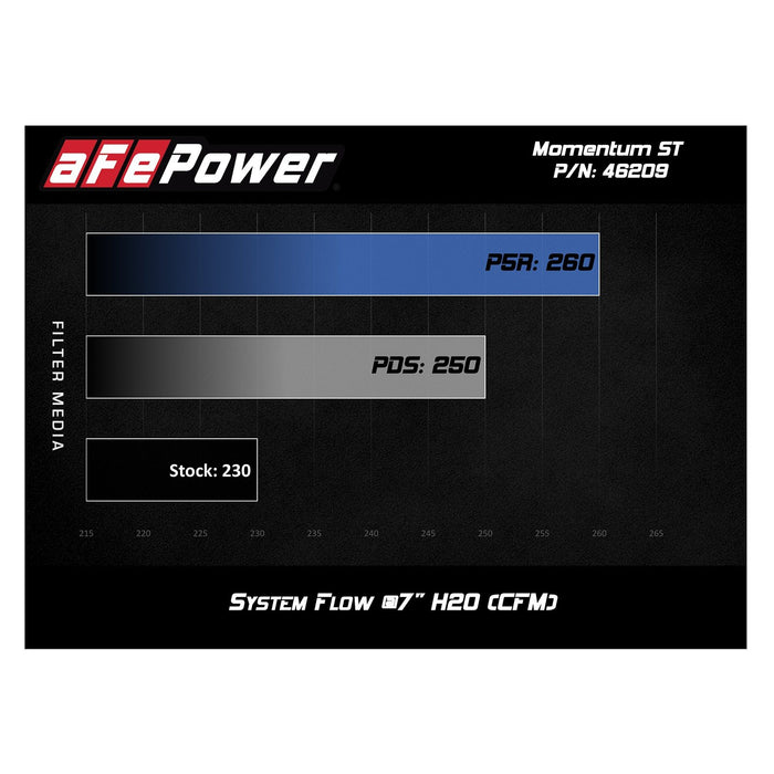 aFe Power Momentum ST Cold Air Intake System w/ Pro Media Jeep Cherokee (XJ) 91-01 L6-4.0L