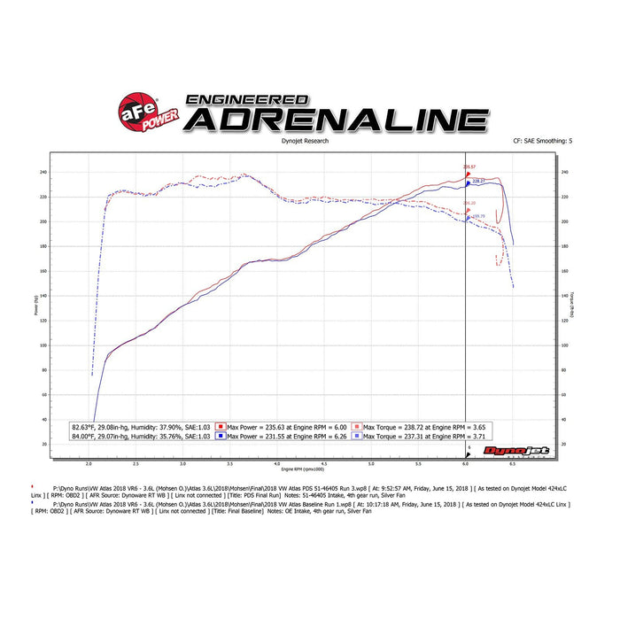 aFe Power Momentum ST Cold Air Intake System w/ Pro Media Volkswagen Atlas 18-20 V6-3.6L