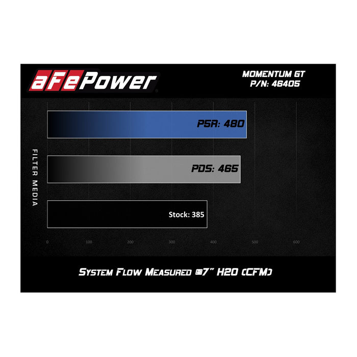 aFe Power Momentum ST Cold Air Intake System w/ Pro Media Volkswagen Atlas 18-20 V6-3.6L