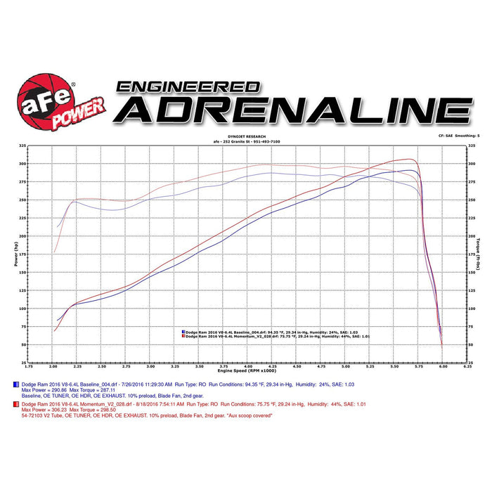 aFe Power Momentum GT Cold Air Intake System w/ Pro Media RAM 2500 / Power Wagon / 3500 14-16 V8-6.4L HEMI