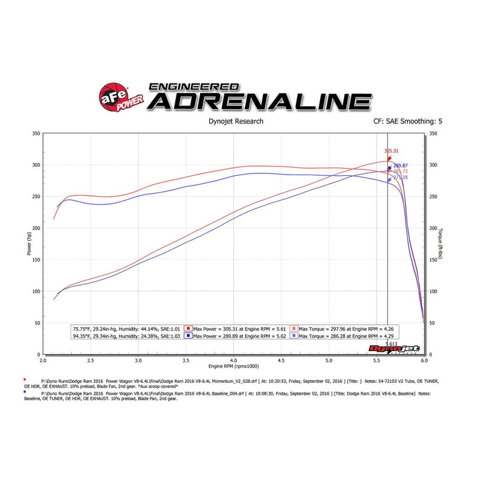 aFe Power Momentum GT Cold Air Intake System w/ Pro Media RAM 2500 / Power Wagon / 3500 17-18 V8-6.4L HEMI
