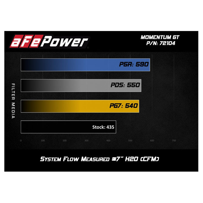 aFe Power Momentum GT Cold Air Intake System w/ Pro Media RAM 2500 / Power Wagon / 3500 17-18 V8-6.4L HEMI