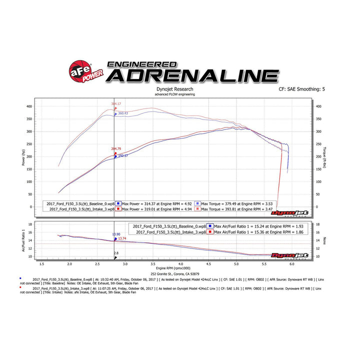 aFe Power Momentum XP Cold Air Intake System w/ Pro Media Black Ford F-150/Raptor 17-20 V6-3.5L (tt)/V6-2.7L (tt)