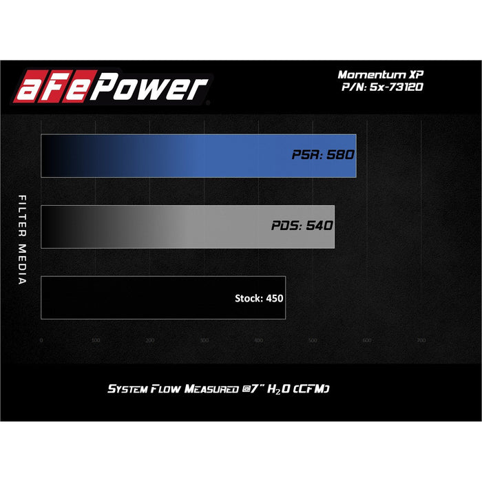 aFe Power Momentum XP Cold Air Intake System w/ Pro Media Black Ford F-150/Raptor 17-20 V6-3.5L (tt)/V6-2.7L (tt)