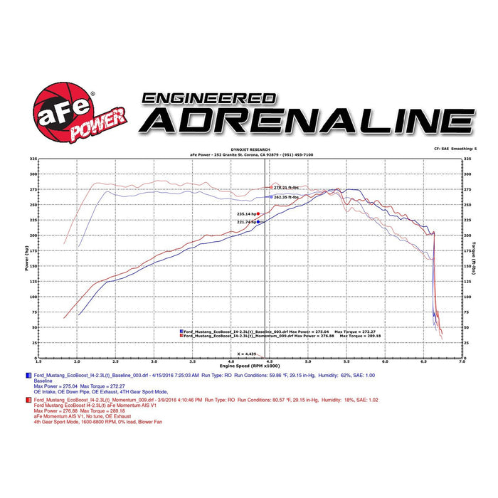 aFe Power Momentum GT Cold Air Intake System w/ Pro Media Ford Mustang 15-17 L4-2.3L (t)