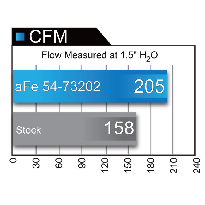 aFe Power Momentum GT Cold Air Intake System w/ Pro Media Ford Mustang 15-17 V6-3.7L