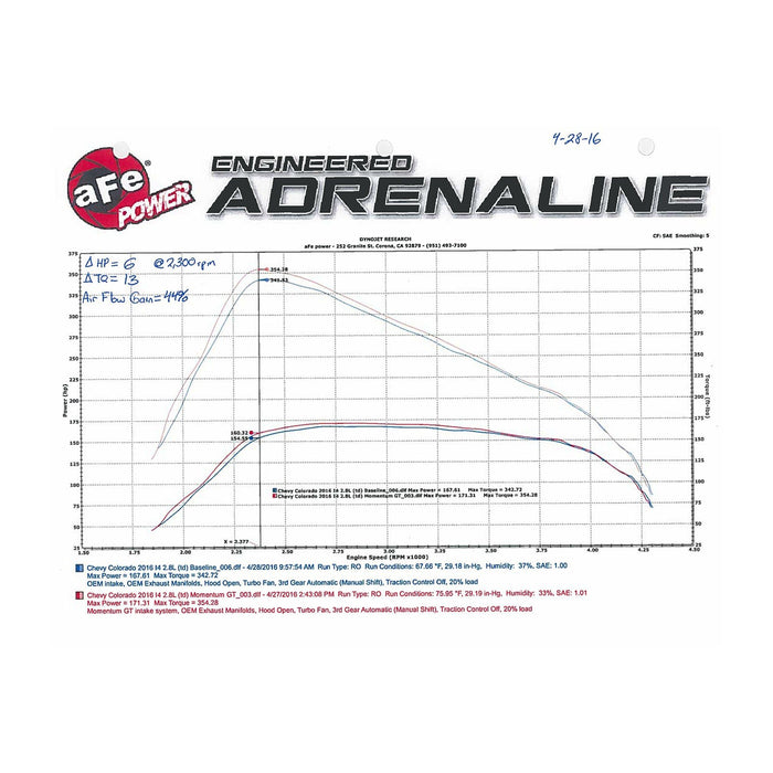 aFe Power Momentum GT Cold Air Intake System w/ Pro Media GM Colorado/Canyon 16-20 L4-2.8L (td) LWN