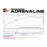 aFe Power Momentum GT Cold Air Intake System w/ Pro Media GM Trucks/SUVs 07-08 V8-4.8L/5.3L/6.0L/6.2L (GMT900)
