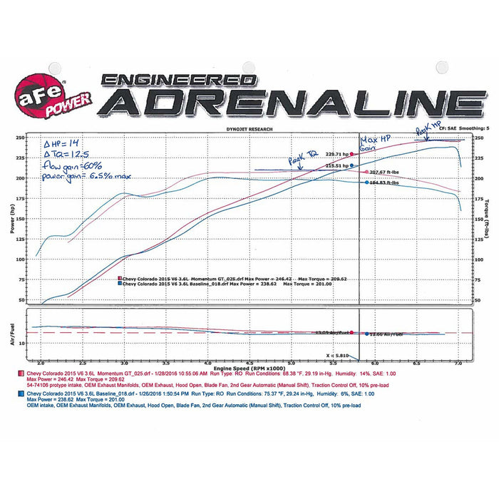 aFe Power Momentum GT Cold Air Intake System w/ Pro Media GM Colorado/Canyon 15-16 V6-3.6L