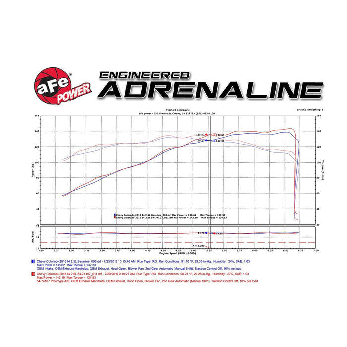 aFe Power Momentum GT Cold Air Intake System w/ Pro Media GM Colorado/Canyon 15-20 L4-2.5L
