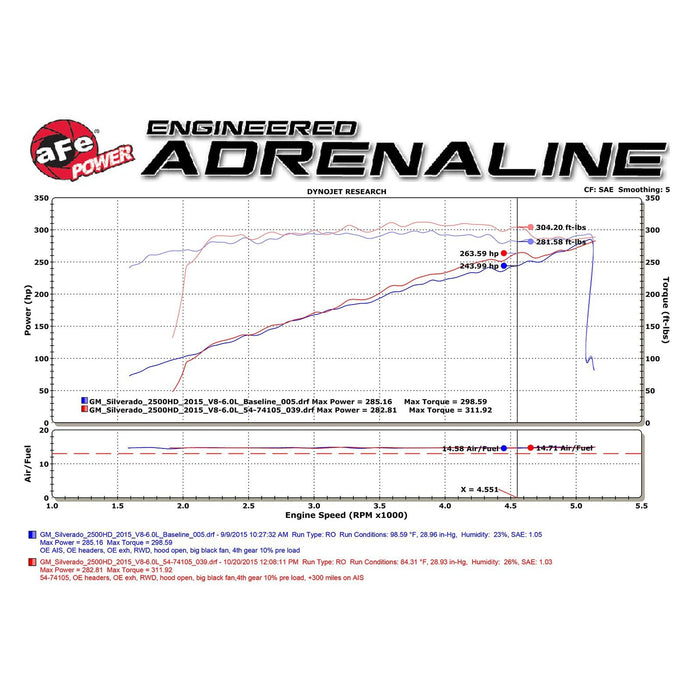 aFe Power Momentum GT Cold Air Intake System w/ Pro Media GM Silverado/Sierra 2500/3500HD 16-19 V8-6.0L