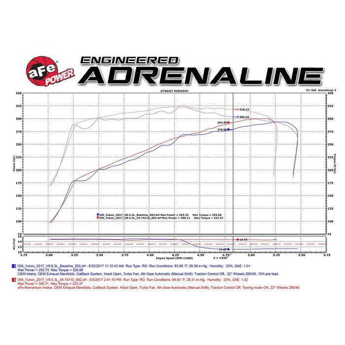 aFe Power Momentum GT Cold Air Intake System w/ Pro Media GM Silverado/Sierra 1500 14-19/Tahoe/Suburban/Yukon/XL/Escalade 15-20 V8-5.3L/6.2L