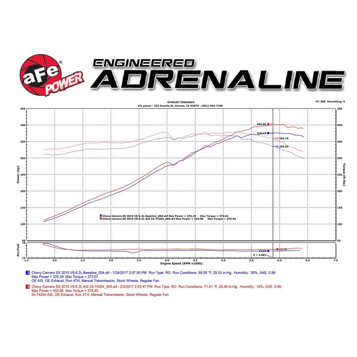 aFe Power Momentum GT Cold Air Intake System w/ Pro Media Chevrolet Camaro SS 13-15 V8-6.2L (sc)