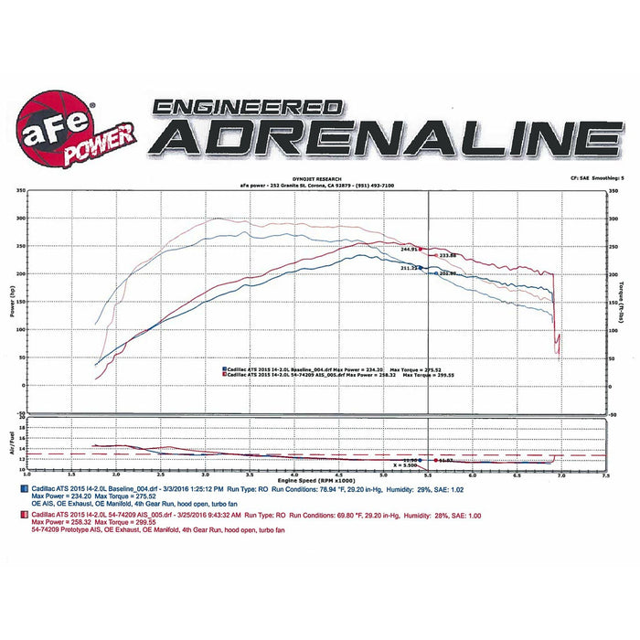 aFe Power Momentum GT Cold Air Intake System w/ Pro Media Cadillac ATS 13-19 L4-2.0L (t)