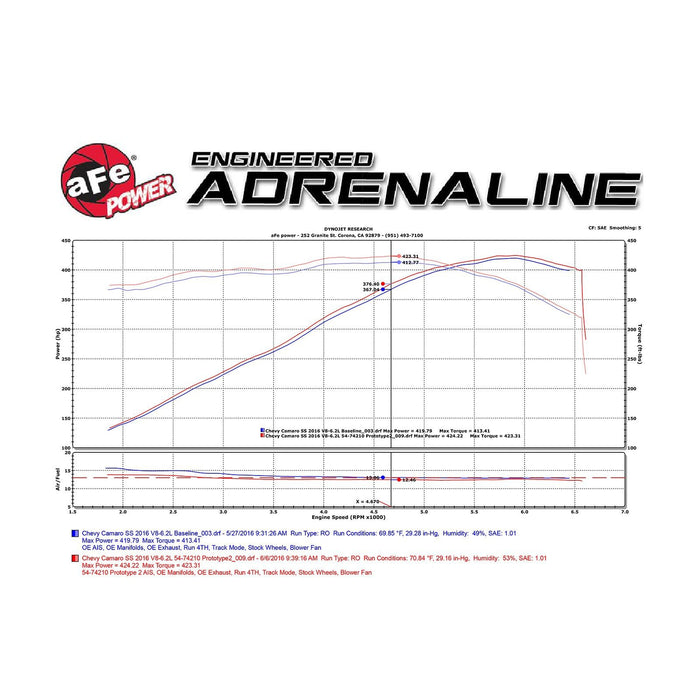aFe Power Momentum GT Cold Air Intake System w/ Pro Media Chevrolet Camaro SS 16-20 V8-6.2L (sc)