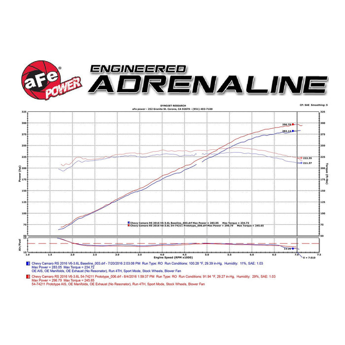 aFe Power Momentum GT Cold Air Intake System w/ Pro Media Chevrolet Camaro 16-20 V6-3.6L