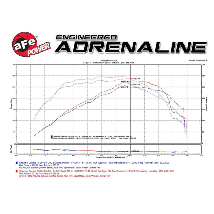 aFe Power Momentum GT Cold Air Intake System w/ Pro Media Chevrolet Camaro 16-20 L4-2.0L (t)