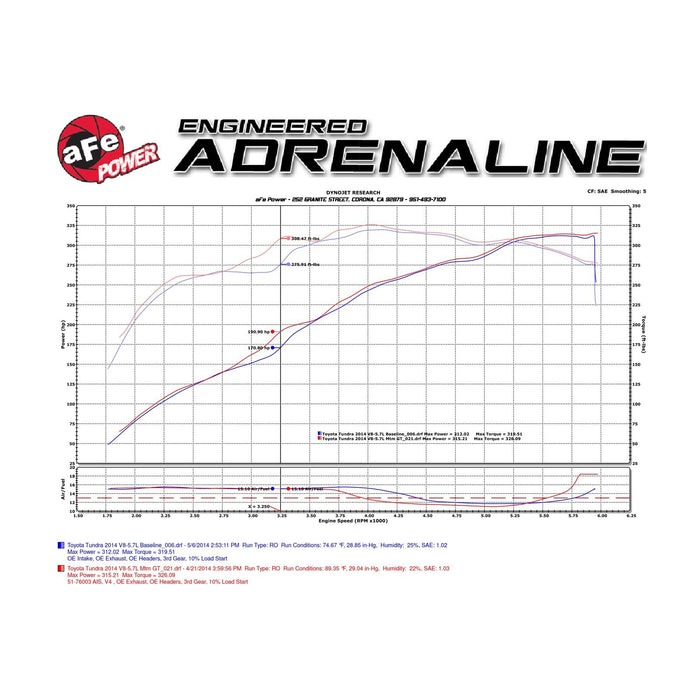 aFe Power Momentum GT Cold Air Intake System w/ Pro Media Toyota Tundra 07-20 V8-5.7L
