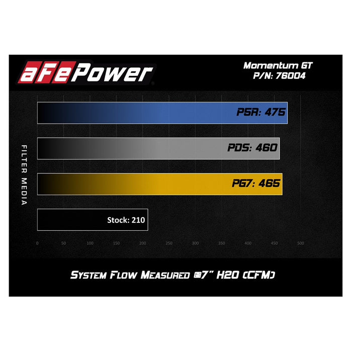aFe Power Momentum GT Cold Air Intake System w/ Pro Media Toyota Tacoma 05-11 V6-4.0L