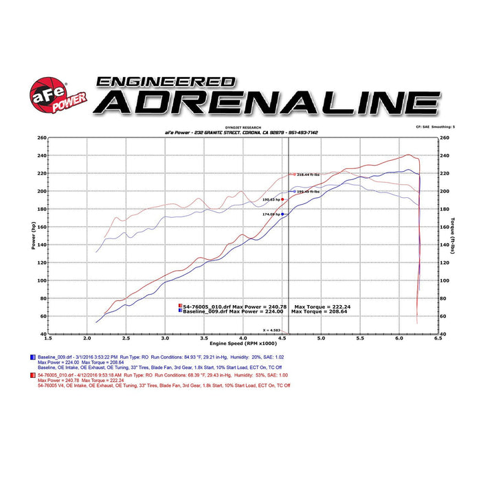 aFe Power Momentum GT Cold Air Intake System w/ Pro Media Toyota Tacoma 16-20 V6-3.5L