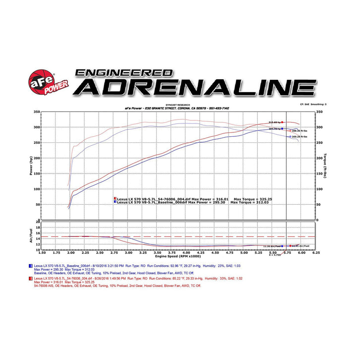 aFe Power Momentum GT Cold Air Intake System w/ Pro Media Lexus LX570/Toyota Land Cruiser (LC200) 08-20 V8-5.7L/V8-4.6L