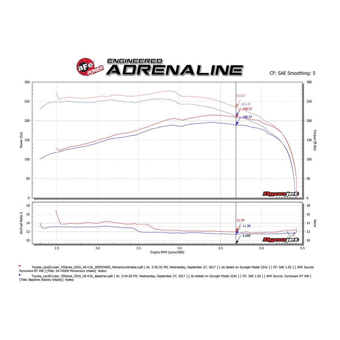 aFe Power Momentum GT Cold Air Intake System w/ Pro Media Toyota Land Cruiser (LC70) 09-19 V6-4.0L