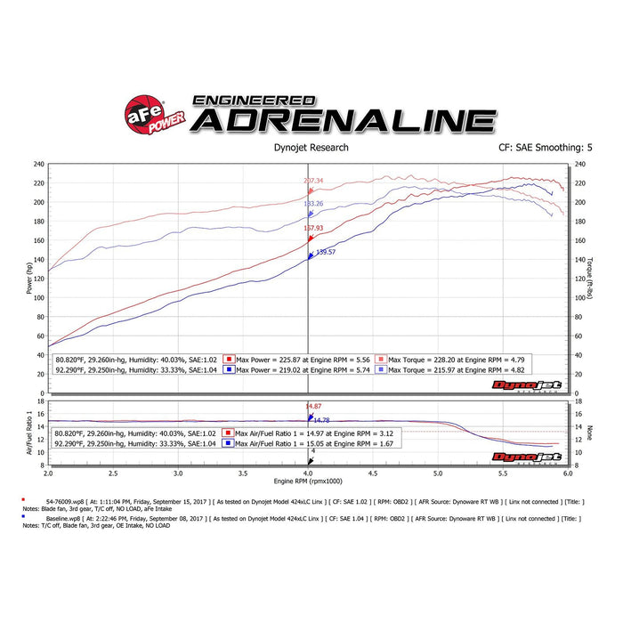 aFe Power Momentum GT Cold Air Intake System w/ Pro Media Toyota FJ Cruiser/4Runner 10-20/Land Cruiser Prado 10-15 V6-4.0L